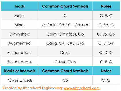 learn-how-to-read-guitar-chord-chart-symbols