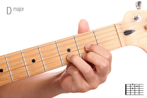 D major chord - Learn Guitar Chords