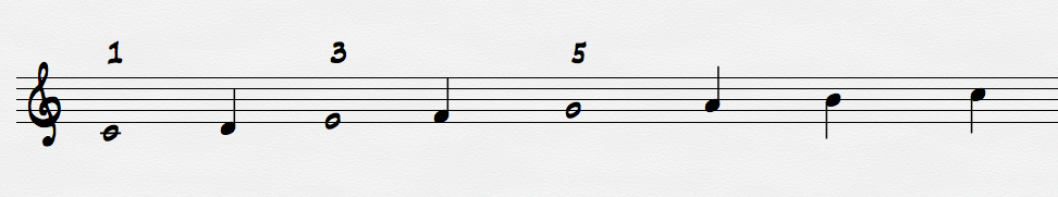 c major scale with triad notes highlighted and numbered