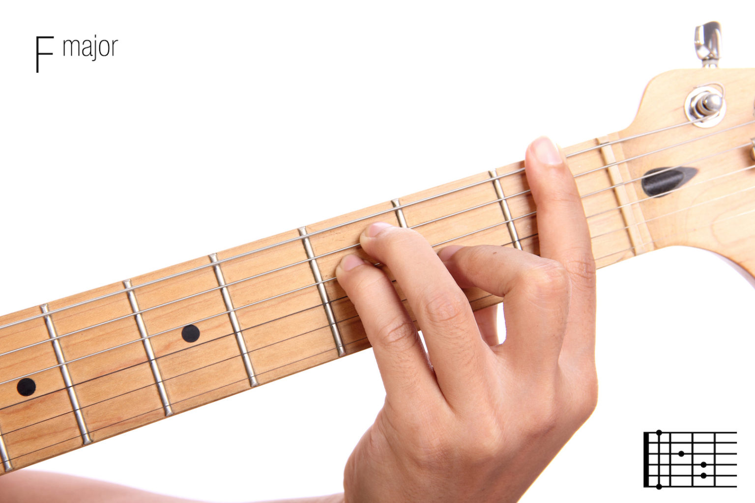 Der F Dur Akkord Auf Der Gitarre Geschichte Und Bedeutung 