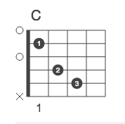 c-chord-on-guitar-history-chord-shapes-major-scale-songs