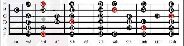 g-chord-on-guitar-chord-shapes-major-scale-songs-in-the-key-of-g