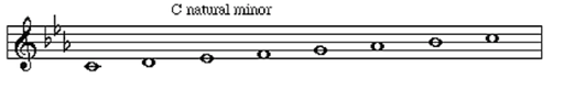 C-minor-chord-on-guitar-chord-shapes-minor-scale-popular-songs