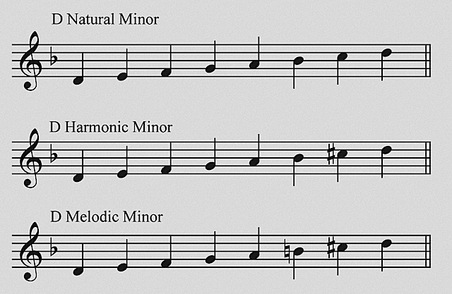 D-minor-chord-on-guitar-chord-shapes-minor-scale-popular-songs/