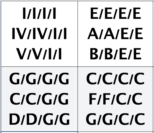 5-most-popular-common-guitar-chord-progressions-for-song-writers