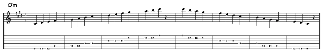 c-sharp-minor-on-guitar-chord-shapes-scale-popular-songs-in-the-key-of-c-sharp-minor