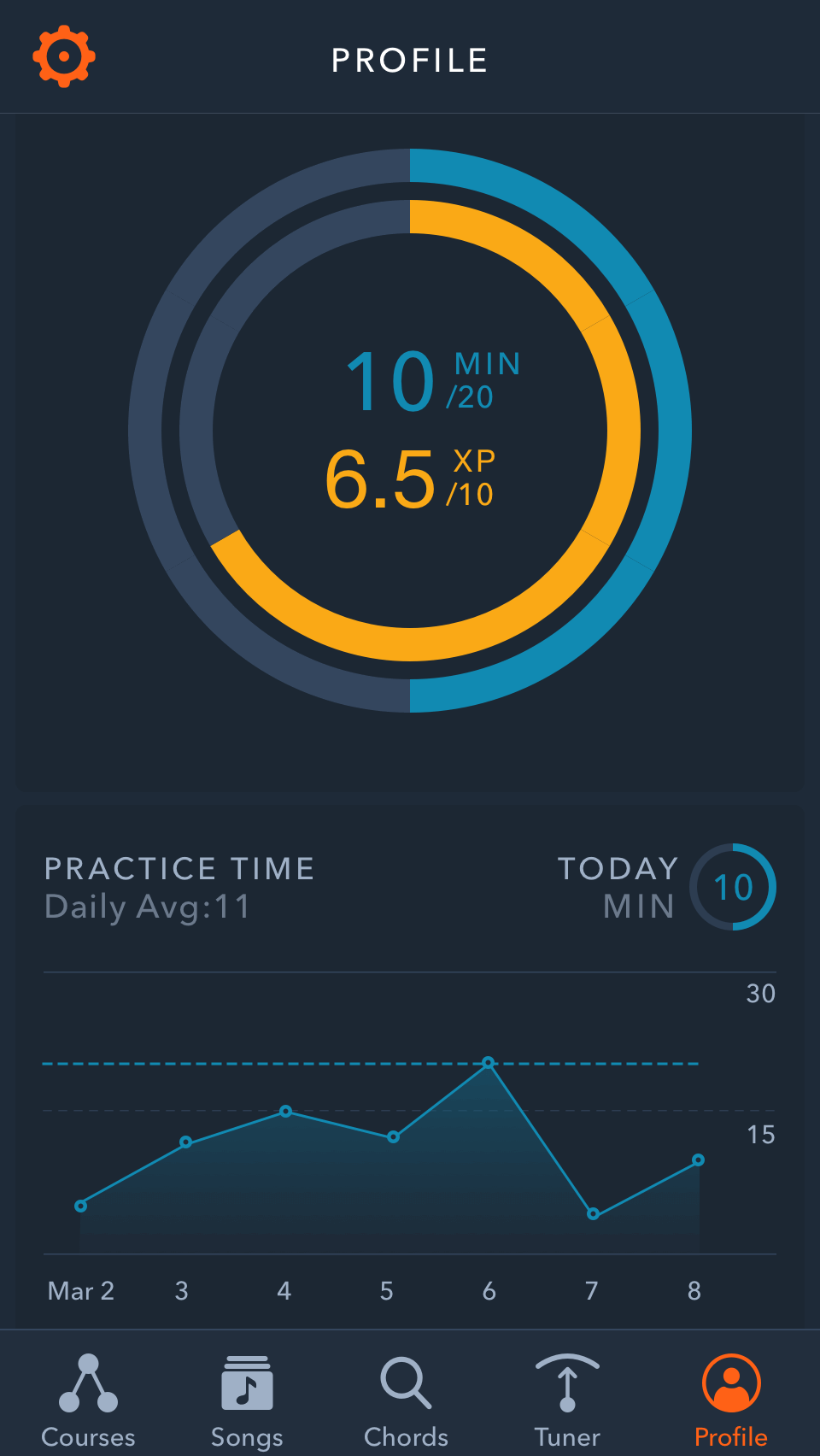 Uberchord App Learn Guitar