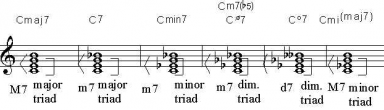 learn-how-to-read-guitar-chord-chart-symbols
