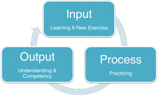 Learning Cycle - How to Motivate Learning - Learning Music - Motivation