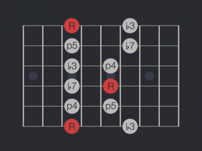 The Pentatonic Box - by Uberchord