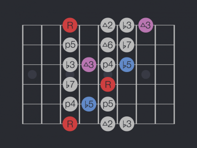 The Pentatonic Scale Box by Uberchord