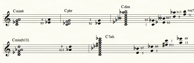 Tritone Chord Chart