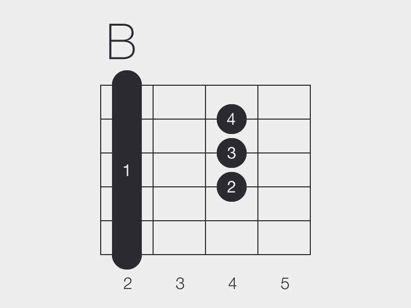 3 Ways to Simplify Barre Chords For Beginner Guitar Players