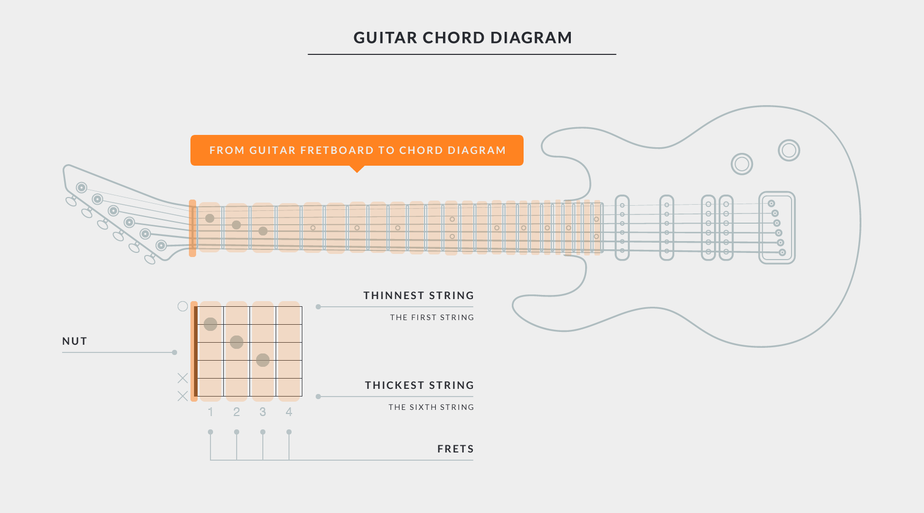 Electric Guitar Chords Chart