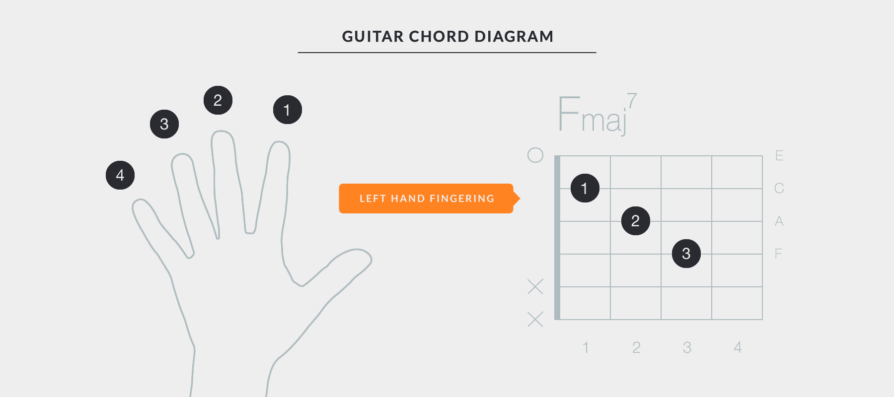 Guitar Notes And Finger Chart