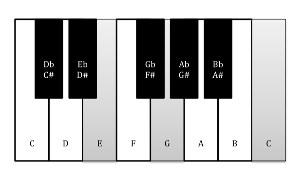 Beginner's Guide to Music Theory #6: Chord Inversions