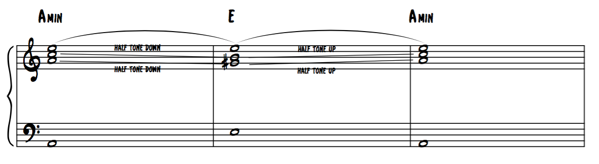 Chord-progressions-in-Minor-Keys