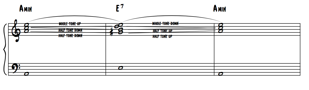 Chord-progressions-in-Minor-Keys