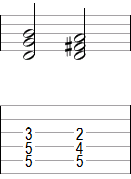 G minor cadence I