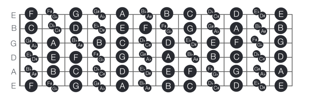 Bass Guitar Fretboard Notes Chart