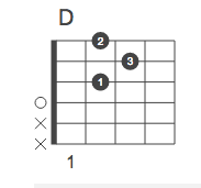 d-chord-on-guitar-history-chord-shapes-major-scale-songs