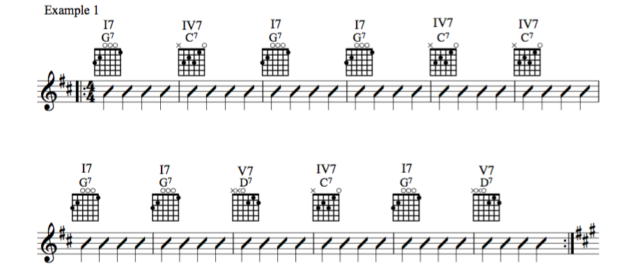 Blues Chords Guitar Chart