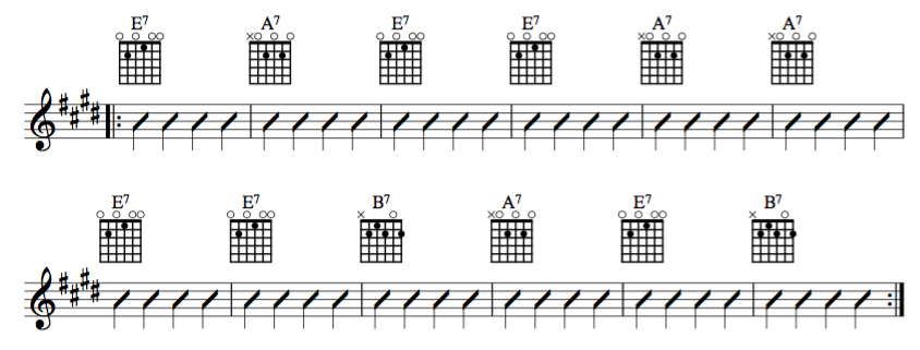 Blues Chords Guitar Chart