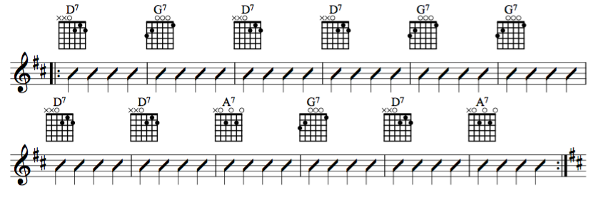 12 Bar Blues Chord Progression Chart