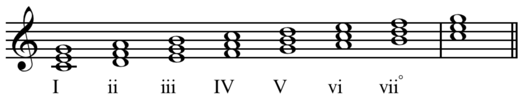 Learn To Play The Popular Ii V I Chord Progression Used In Many Jazz Standards Uberchord App