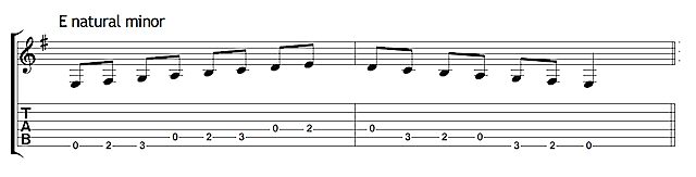 Em Guitar Scale Chart