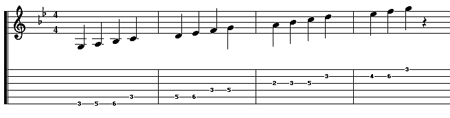 G-minor-chord-on-guitar-chord-shapes-minor-scale-popular-songs-in-the-key-of-g-minor