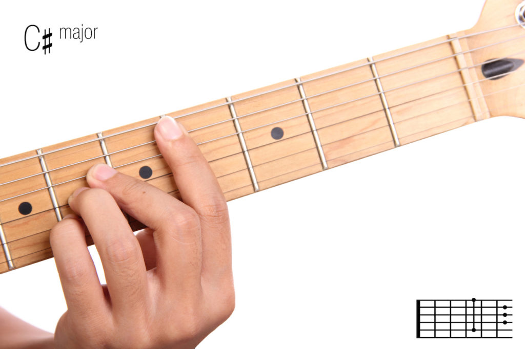 app iphone guitar finder chord C Chord on or Scale Major Guitar: sharp Shapes, Db Chord