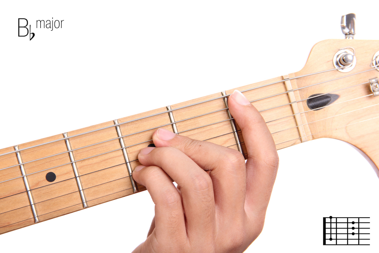 Key Of B-Flat or A-Sharp on Guitar: Chord Shapes, Major Scale