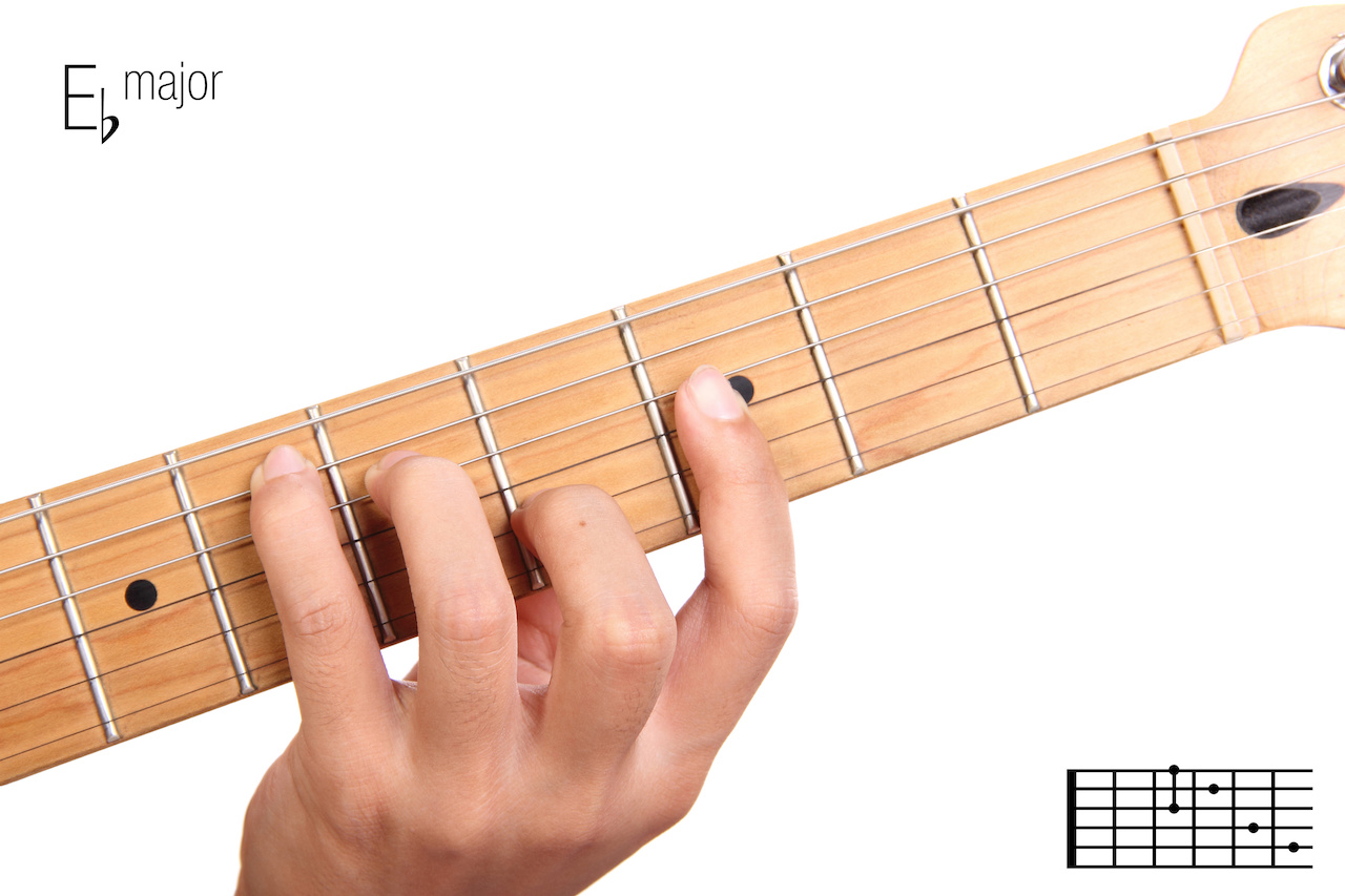 Eb/G Chord (Eb Over G) - 10 Ways to Play on the Guitar