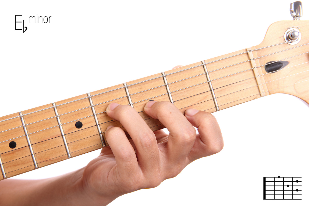 D Sharp - E Flat Major Seventh Guitar Chord Diagrams