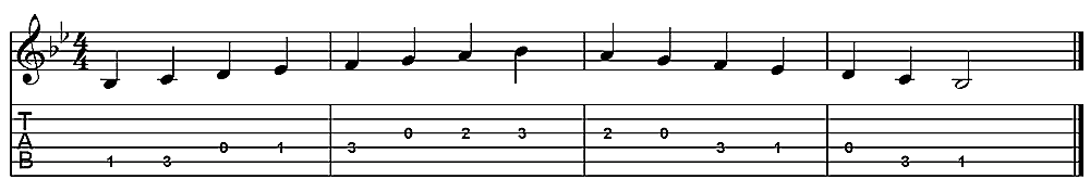 Guitar Chords in the Key of B Flat (B♭) Major