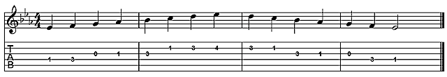 d-sharp-e-flat-on-guitar-chord-shapes-major-scale-songs-in-the-key-of-d-sharp-e-flat