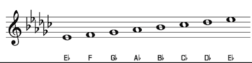 d flat minor 7 d flat minor 7