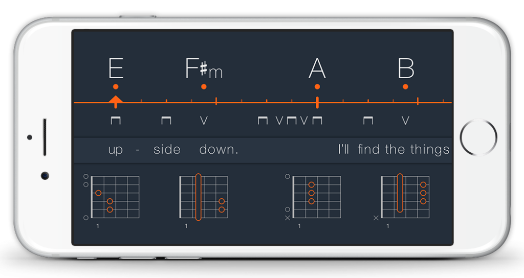 10 Common and Frequently Asked Questions by Beginner Guitarists