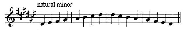 d-sharp-or-e-flat-minor-on-guitar-chord-shapes-minor-scale-popular-songs-in-the-key-of-e-flat-minor