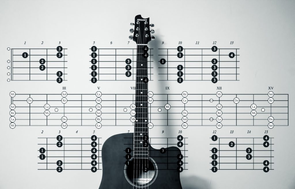 Acoustic Power Chords Chart