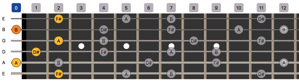 b7 guitar chord arpeggios