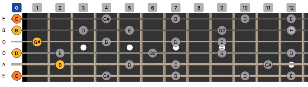e7 guitar chord tones