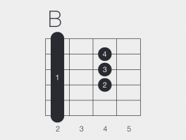 B 2Fret - A-type Chord Diagram Barre Chord